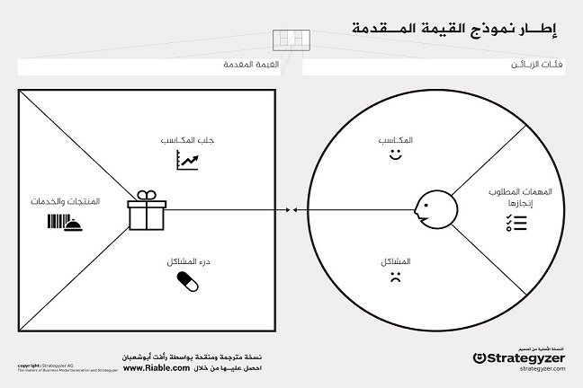 إطار نموذج القيمة المضافة
